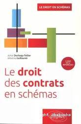 Le droit des contrats en schémas