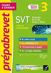 SVT