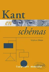 Kant en schémas